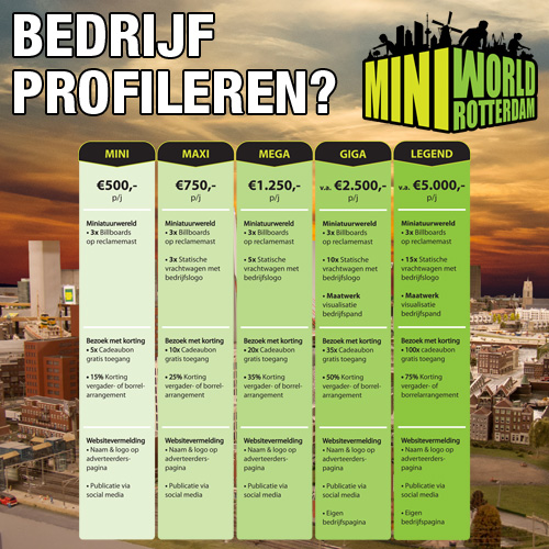 Bedrijf Profileren